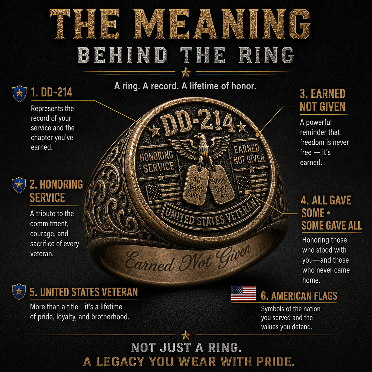 ποΈ DD-214Veteran Honor Ring β "All Gave Some & Some Gave All"